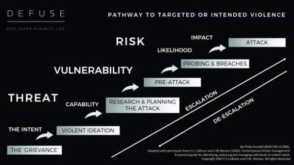 The Missing Component of the Cyber Security Solution | Defuse Global