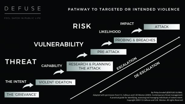 the missing component of the cyber security solution