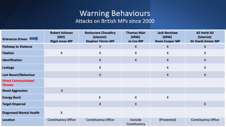 the next attack on an mp is expected but will it be stopped?