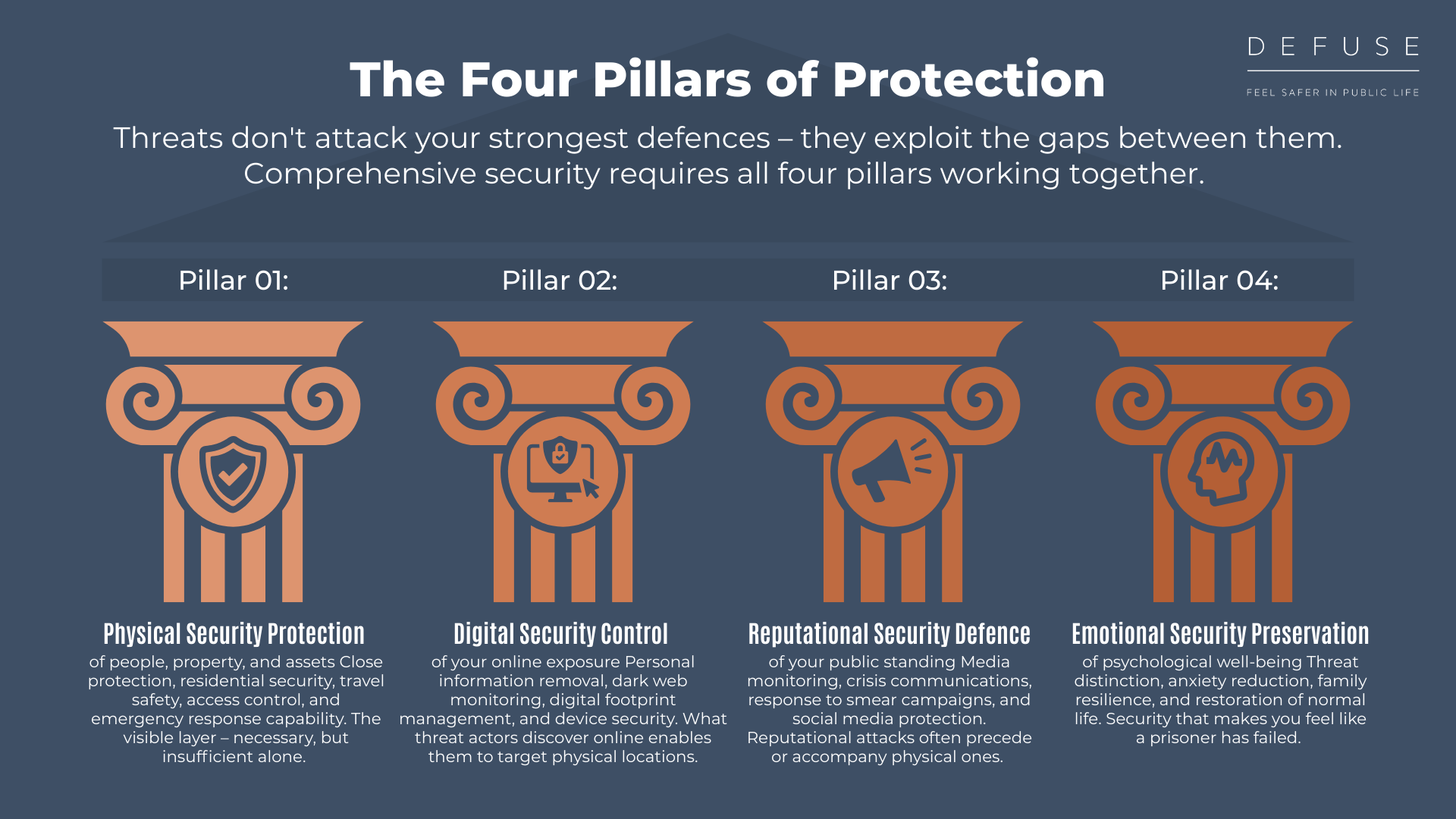 The Four Pillars of Protection
